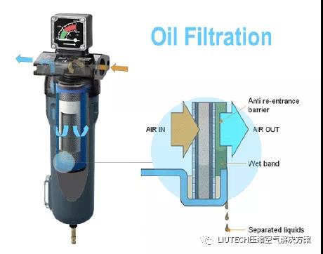 油？灰塵顆粒？不存在的！- 壓縮機管道過濾器篇