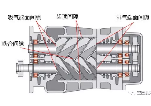 雙螺桿空壓機主機的其它幾個重要參數