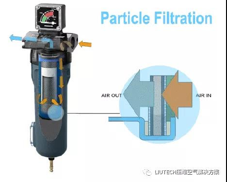 噴油壓縮機的壓縮空氣為什么需要油水分離？